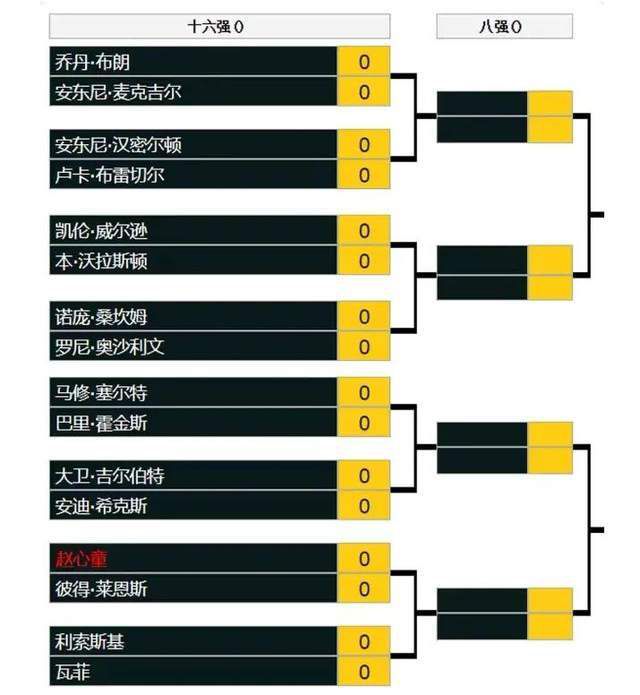 阿历克斯和莫雷诺都受伤了，但这不是借口。